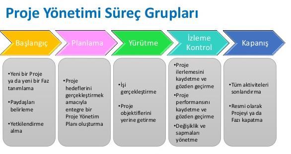 zer danışmanlık proje yönetimi